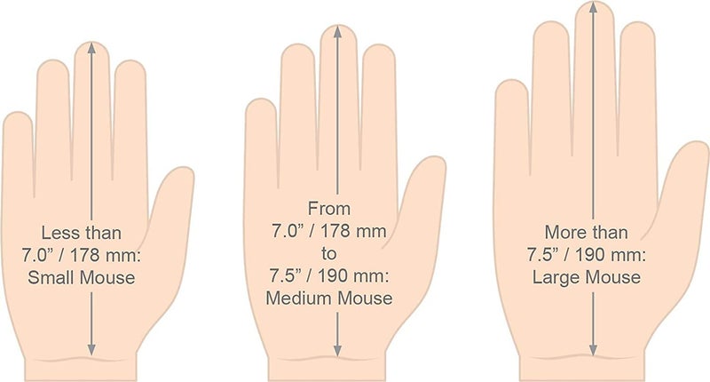 Evoluent â€“ Inventor of The Vertical Mouse â€“ VMDS Ergonomic Vertical Mouse Right Hand Small Wired USB, Sculpted for Comfort, Reduces Wrist Strain, 4 Speeds, 6 Customizable Buttons in Windows - Image 3